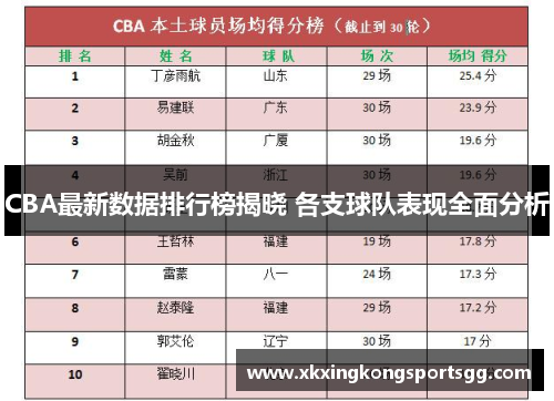 CBA最新数据排行榜揭晓 各支球队表现全面分析